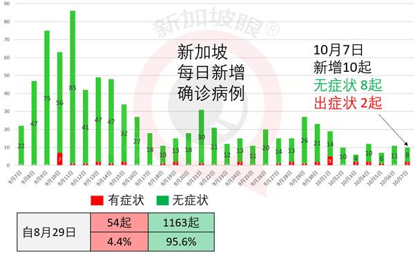 今增 9！昨境外輸入含一起中國客工