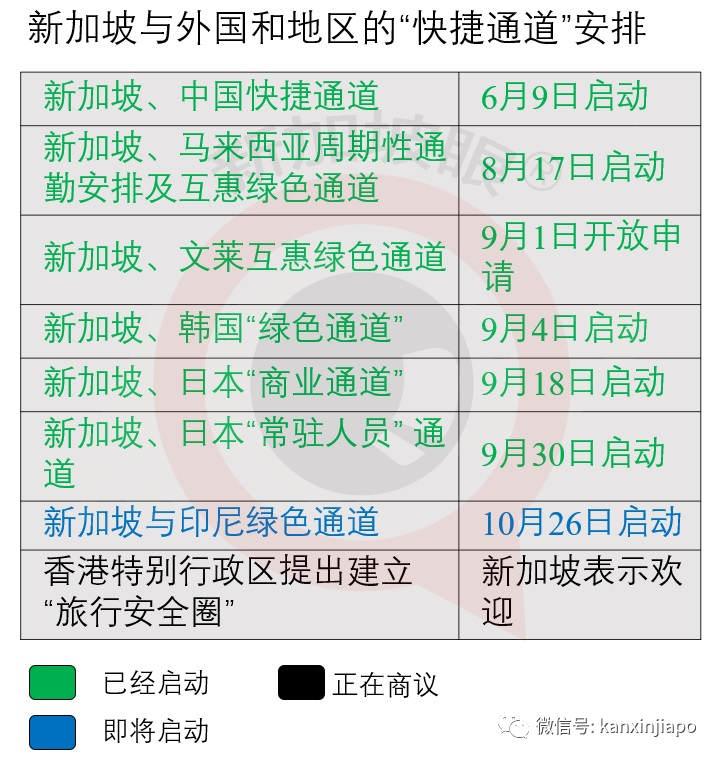 今增4，七个月以来最低！新加坡再次开辟绿色通道，印尼将成为东南亚疫苗生产中心？