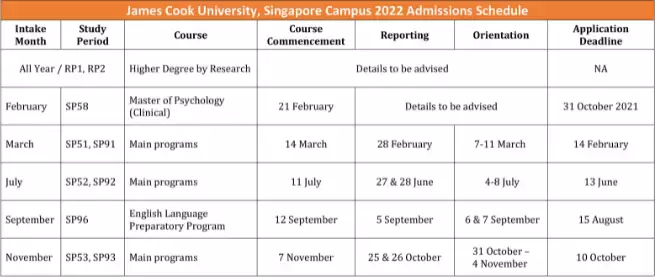 2022年私立大學安排出爐！留學申請新加坡詹姆斯庫克大學首先需要了解