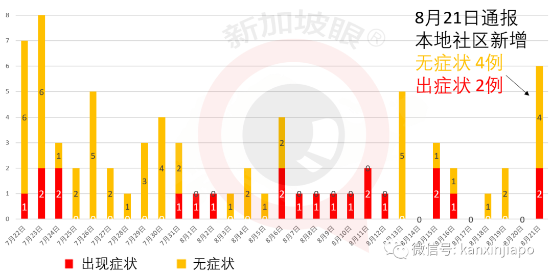 直飞西安同一航班又有15人确诊，两趟航线熔断，为何这么多从新加坡输入病例？