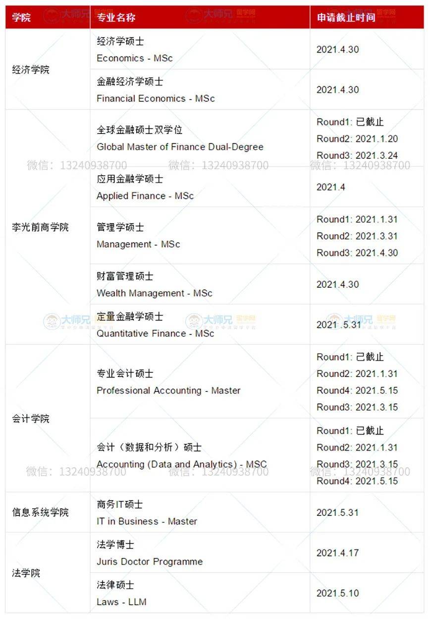 【新加坡留学】新加坡21Fall申请最新动态，部分学院已全面截止申请