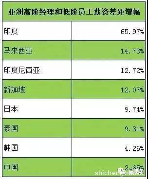 打工族薪资有差距，新加坡居亚洲第四，年收入几十万