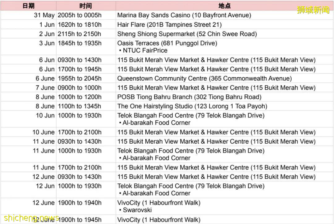 新加坡学校分批开学！李显龙总理发文，边境政策调整