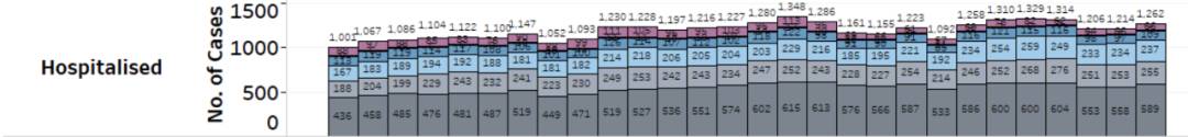 新加坡首次公布58名新冠患者病危！孕妇感染新冠后在家养病