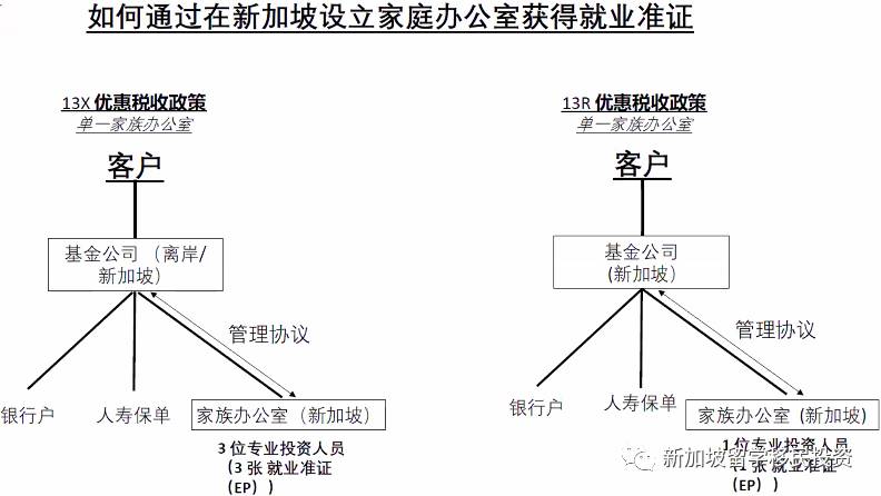 【移民资讯】政府最鼓励的移民方式——家族办公室的优势您知道吗