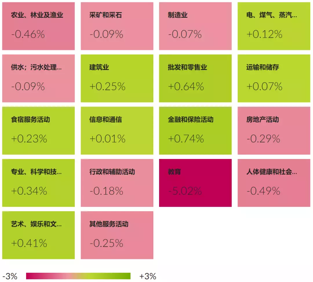 新加坡一周股市及金融大事件回顧