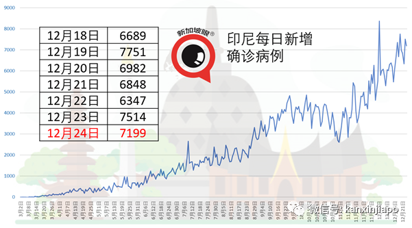 新加坡又对一国收紧入境管制，明起须到指定设施履行SHN