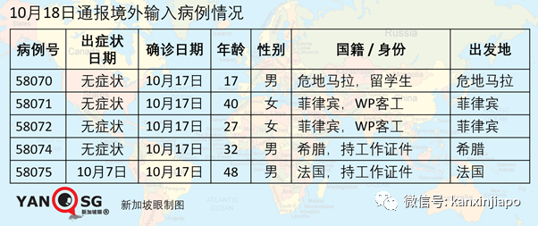 马国昨确诊人数再创新高，又一新加坡输入；泰国连续出现本土病例