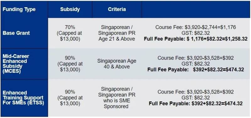 紧跟潮流！南洋理工大学新课程教你四天学会直播带货