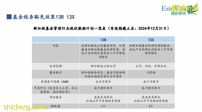 翼新-新加坡13X-13R家族辦公室移民方案!