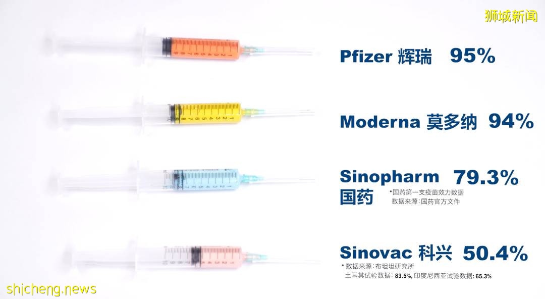 最新进度！科兴疫苗对变异病毒也有效！在新加坡持续抢手