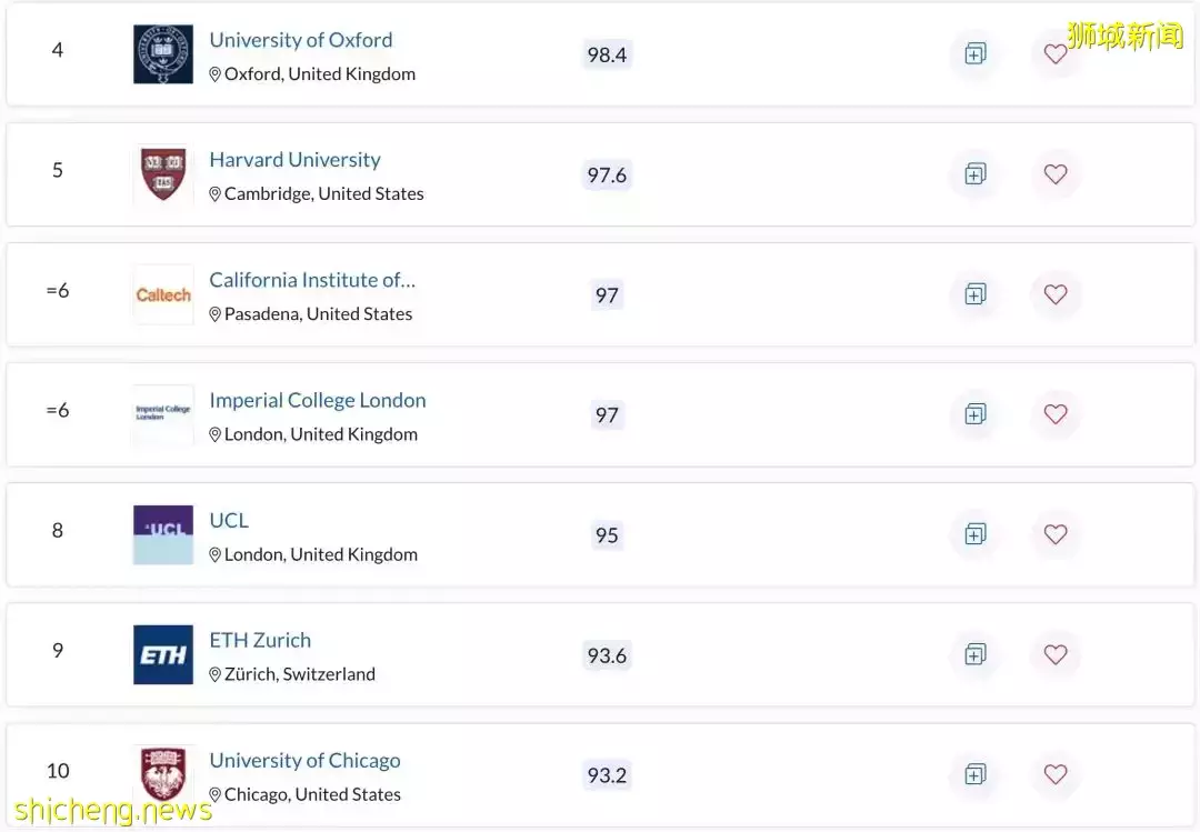 最新QS排名！新加坡国立大学亚洲第一！中国北大第二