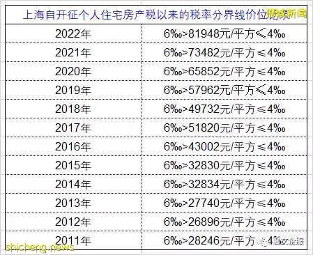 值得借鉴的新加坡房产税制度