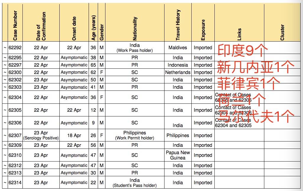 惊！新加坡又一客工宿舍出现新病例！更多人从印度回来了