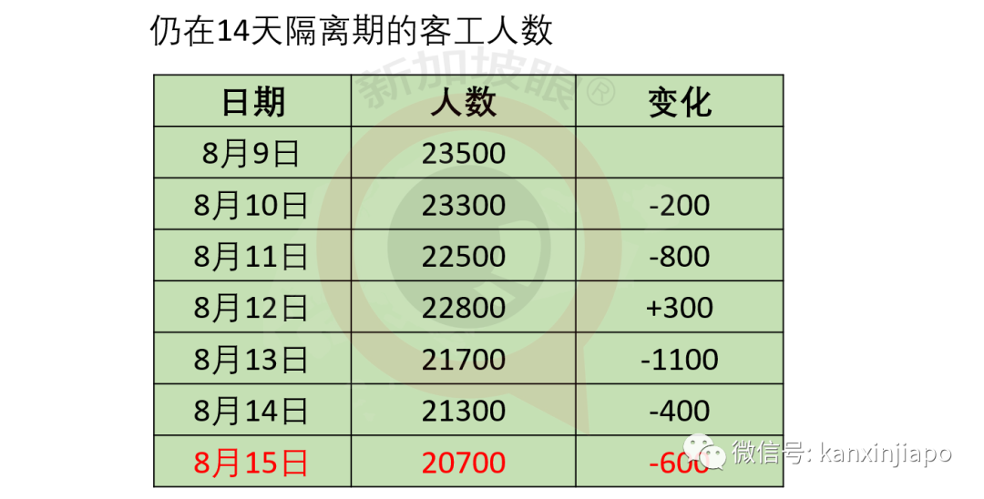 从印度抵达新加坡的船只，检测出15人感染新冠