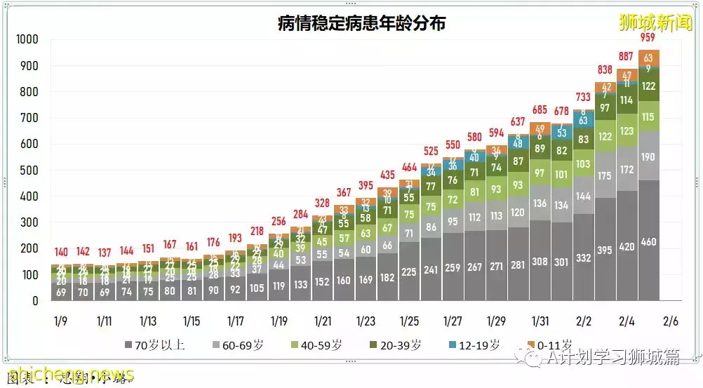 新增7752起，其中本土1518起；新加坡新增确诊连续两天超万后开始回落