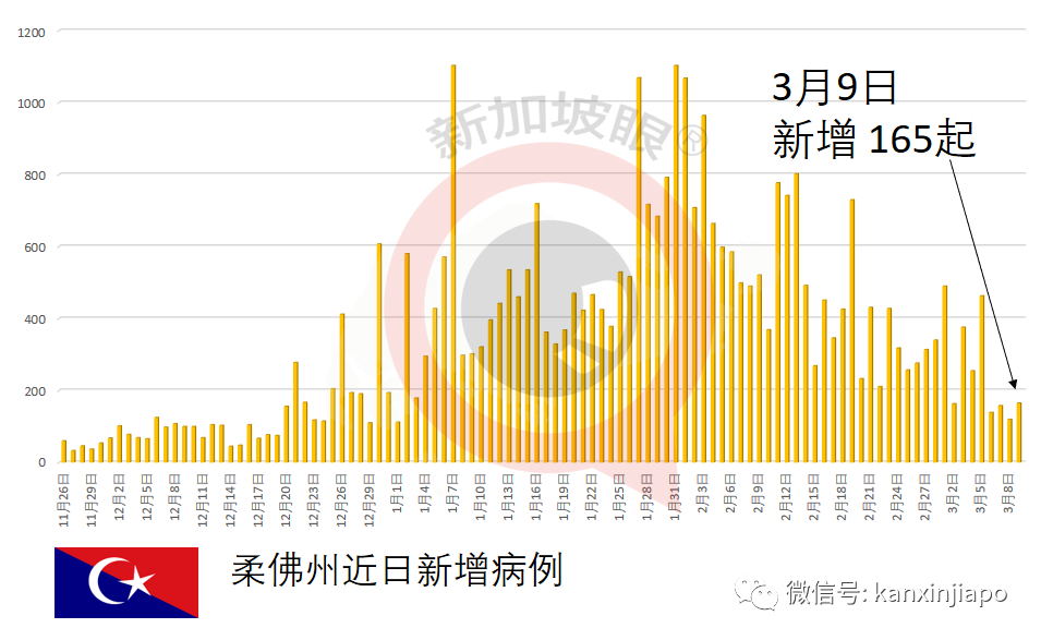 今增10 | 新加坡近40万人已接种第一剂，其中近22万人已完成两剂接种