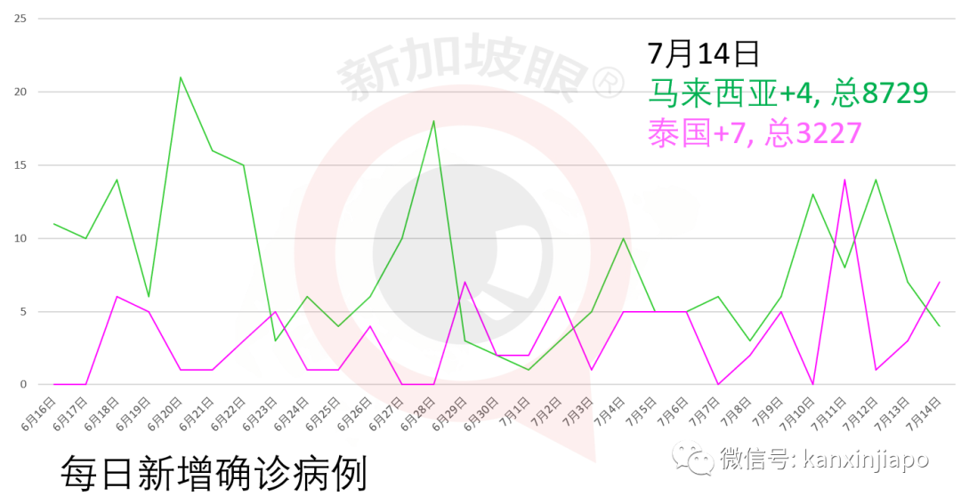 新加坡今增249，累计46878 | 圣淘沙名胜世界裁员，传赌场员工被“裁个精光”！