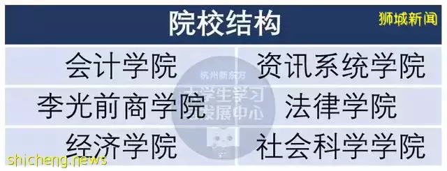 新加坡留学必看 热门院校汇总