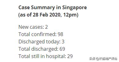 张文宏教授说透新加坡为何不限制社区活动万人竟1.4个社区门诊