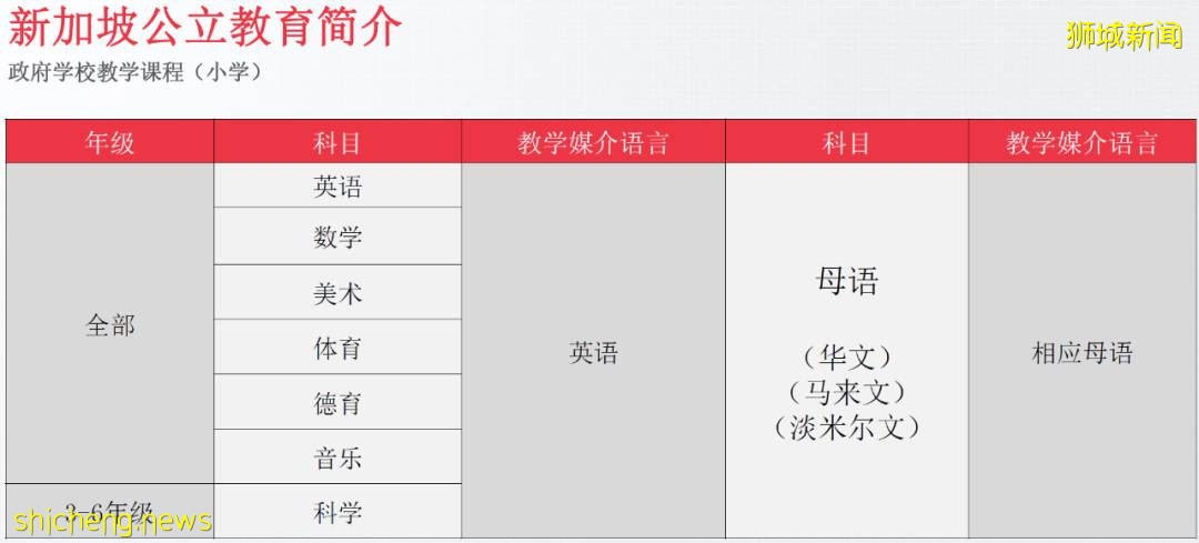 干货 新加坡教育全解析之中学教育