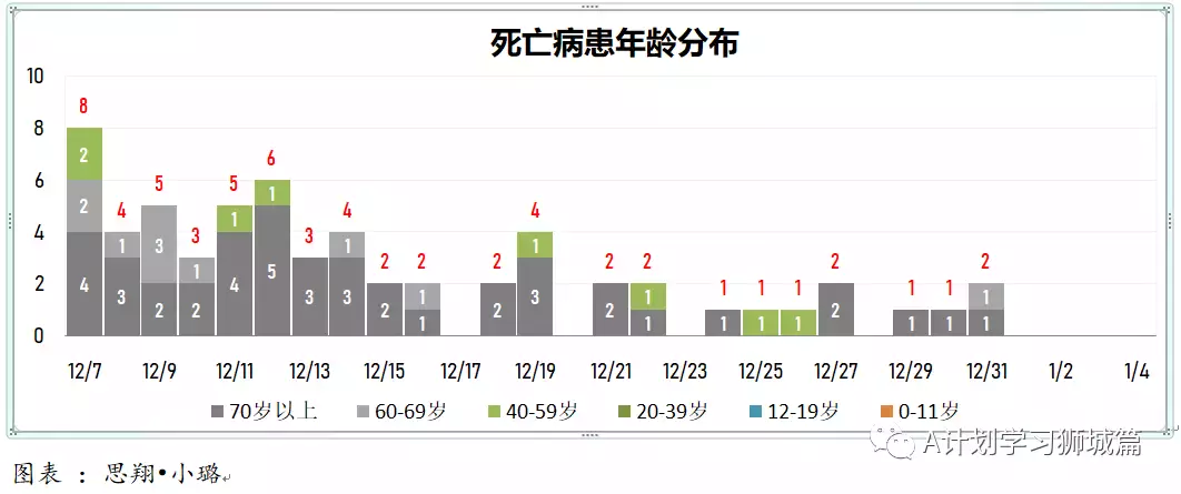 新增464起，其中本土奥密克戎4起；新加坡连续二天无新增死亡病例