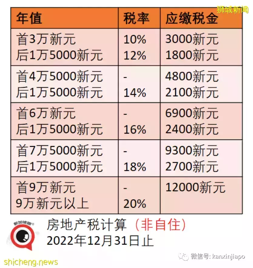 网传新加坡个税、房地产税全线猛涨，究竟对你我他有何影响