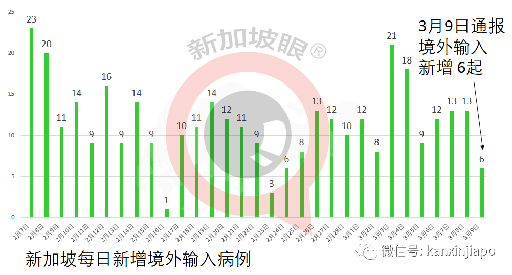 今增10 | 新加坡近40万人已接种第一剂，其中近22万人已完成两剂接种