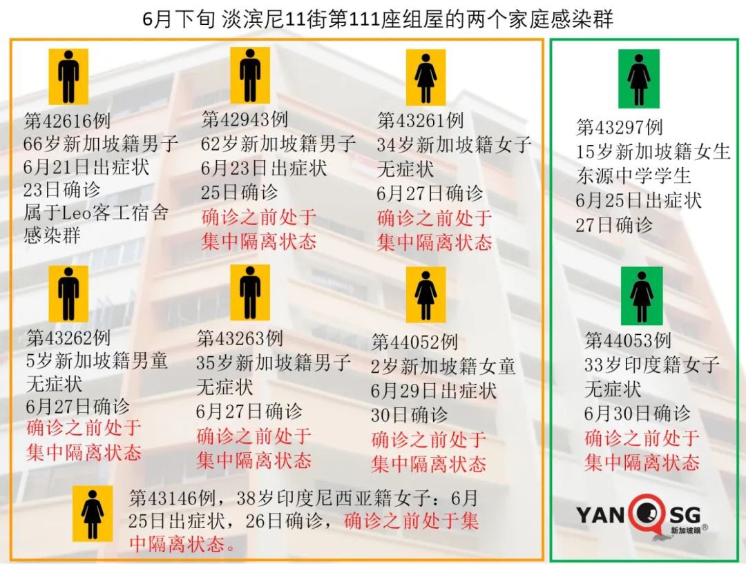 新增4个冠病患者逗留地，卫生部部长：40%社区病例有症状后仍外出