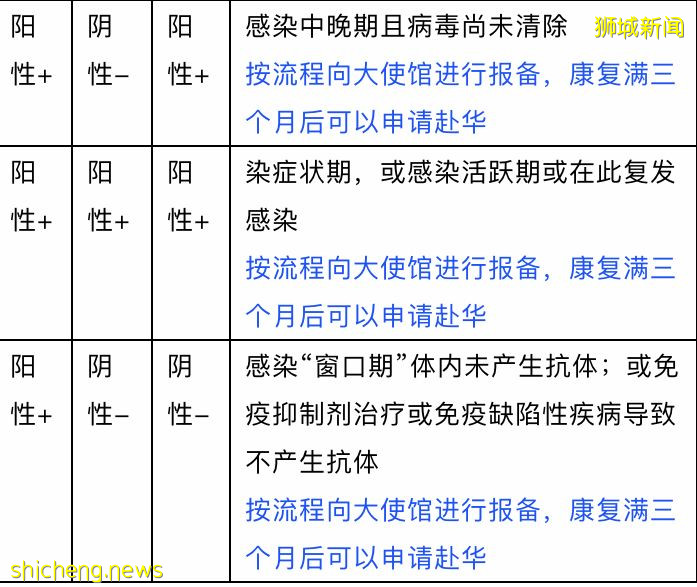 飞中国前必看！在新加坡接种辉瑞和莫德纳疫苗的人注意了