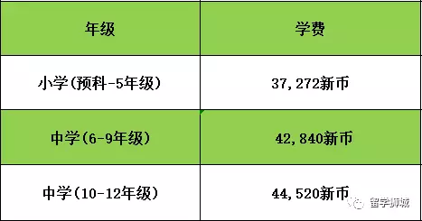 在新加坡享受澳洲优质教育！如何顺利入读新加坡澳洲国际学校