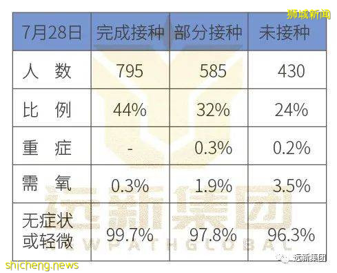 疫情超出控制？新加坡准备“躺平”了