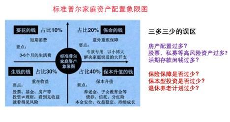 新加坡储蓄分红险 投资的安全港 新加坡新闻