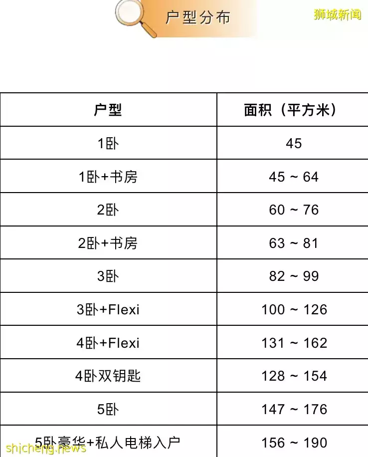 【Piccadilly Grand】全新综合发展项目，直连Farrer Park地铁站