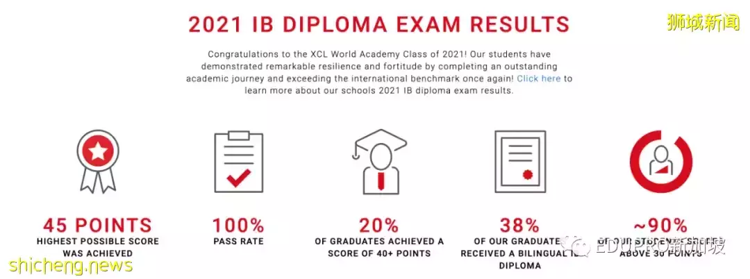 留学探校——XCL 世界书院