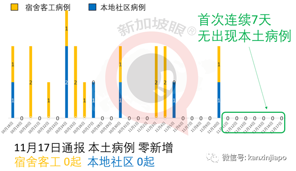 新加坡昨天全是输入病例，女佣占半数