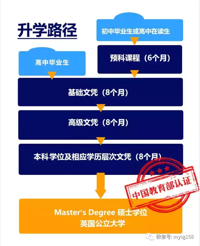 新加坡莎顿国际学院  首选艺术与传媒类专业