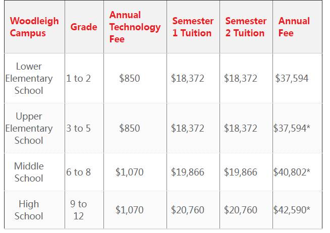 新加坡的国际学校新学年什么时候开始？最便宜的国际学校是哪所