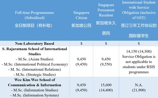 想成功申请新加坡南大、国大研究生需要知道这些事