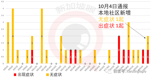 今增 7 | 印尼总统：牺牲经济就是牺牲千万人