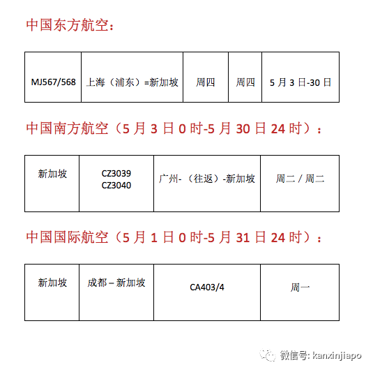 新增X例，累计X例|新航航班锐减96%，5月份之后回中国航班新变动