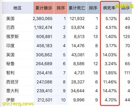 揭秘！为什么新加坡的新冠病死率这么低