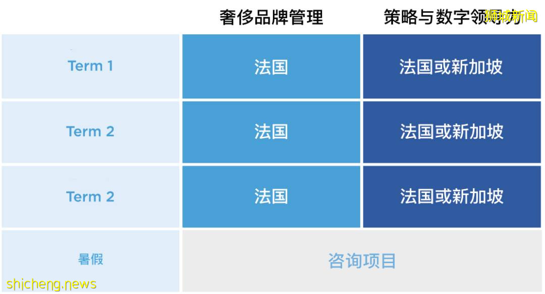 2022年QS全日制MBA排名出炉！新加坡包揽亚洲前三顶尖商学院