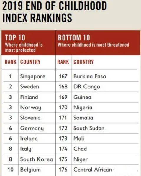 为什么新加坡被评为疫情后“最佳投资国家”