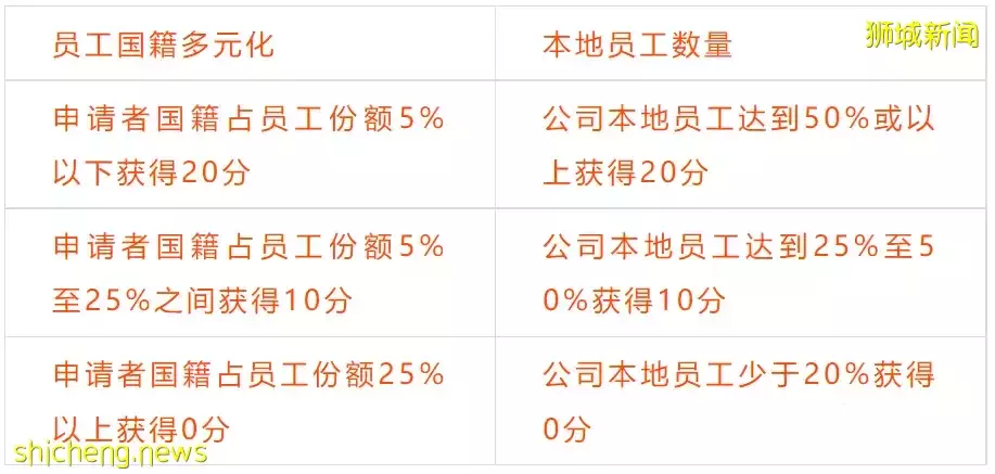 【新加坡】最新新加坡准證、移民政策大盤點