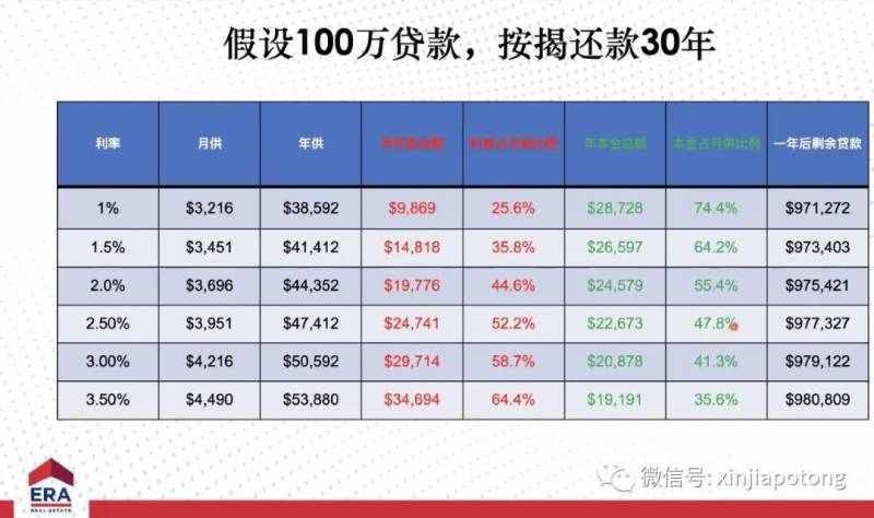 新幣兌人民幣暴跌！聽說這幾天入境新加坡的中國“遊客”，可能是爲了這件事