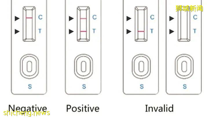 民众可领取免费冠病自测仪！教你如何在家自测冠病