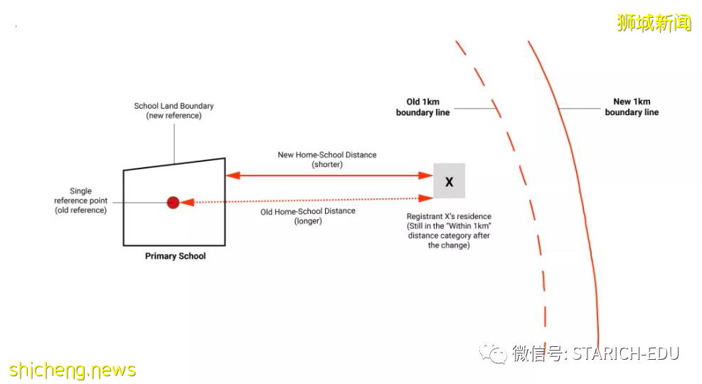 如何“解决上学难题”——看新加坡和中国各有何举措