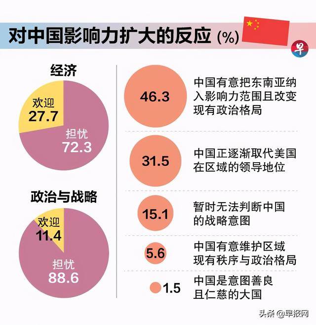 報告：疫情下東南亞對中國的評價與信任度呈反差