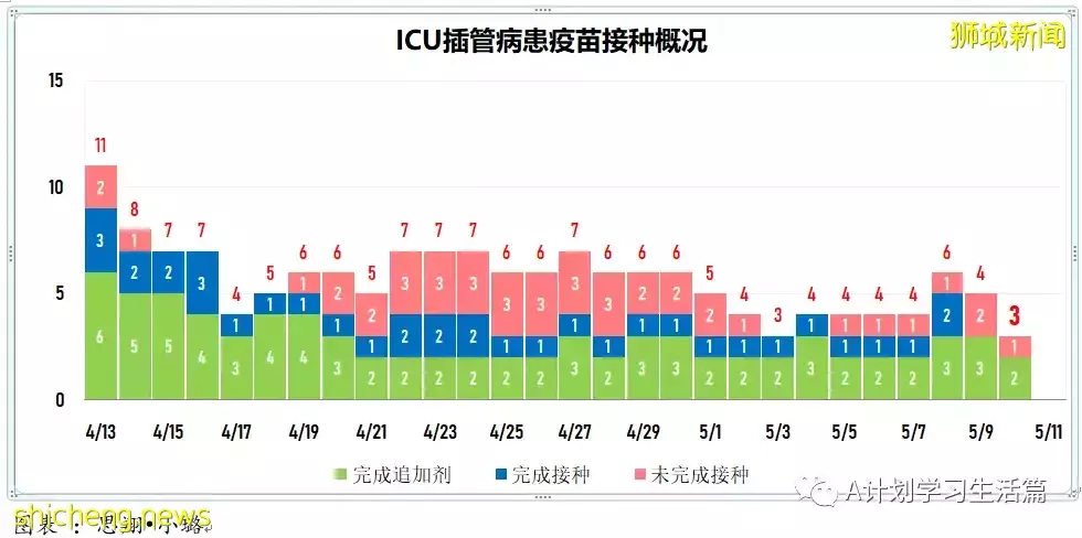 新增3890起，住院共246人，其中ICU重症6人；全球通报348起病因不明儿童肝炎疑似病例